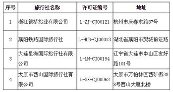 7家旅行社被取消經(jīng)營(yíng)出境旅游業(yè)務(wù)
