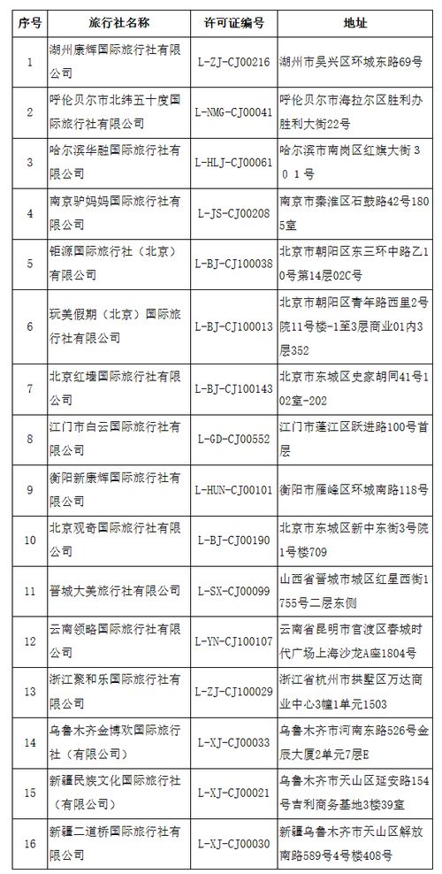 文旅部取消16家旅行社出境旅游業(yè)務(wù)