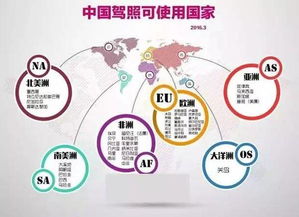 老司機(jī) 帶帶我 持中國(guó)駕照還可在哪些國(guó)家開(kāi)車(chē)