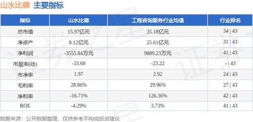 本周盤點 2.19 2.23 山水比德周漲43.69 ,主力資金合計凈流入1361.52萬元