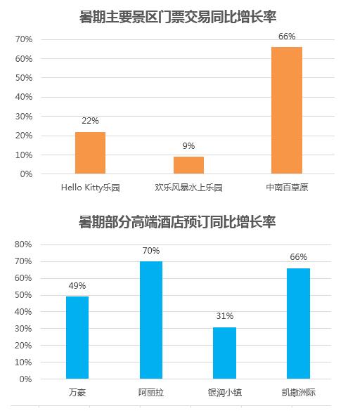 產品營銷創新成效顯著 攜程推動安吉旅游品牌邁向高端