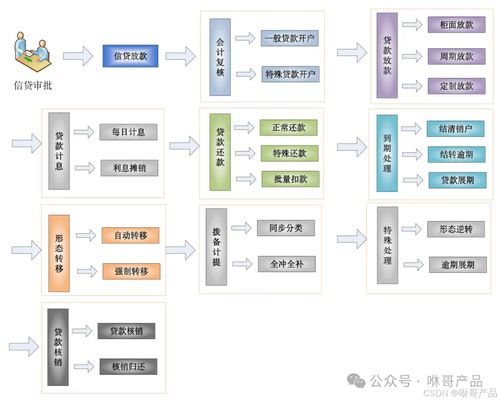 07 優(yōu)秀業(yè)務(wù)產(chǎn)品經(jīng)理必懂基礎(chǔ) 銀行信貸業(yè)務(wù)中常見的名詞解釋匯總