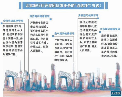 北京團隊游 解禁 小型定制團或受熱捧