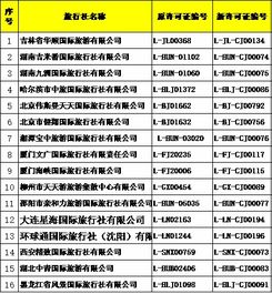 國家旅游局批準74家旅行社經營出境游業務