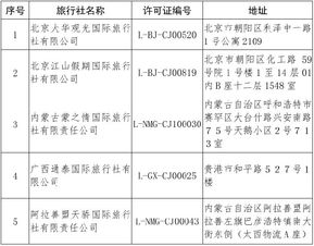 文旅部 取消5家旅行社出境旅游業務,注銷1家旅行社業務