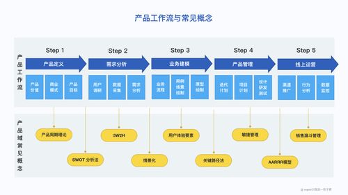 從事產品經理 3 年,我用這 8 款應用打造高效產品工作流