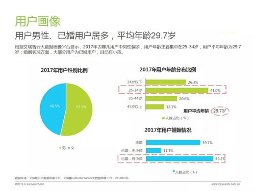 云游早讀 在線旅游平臺(tái)用戶(hù)洞察報(bào)告 偏愛(ài)特色線路產(chǎn)品,海島游和親子游上升趨勢(shì)明顯