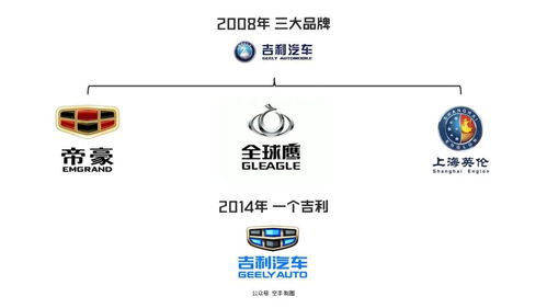 品牌組合戰(zhàn)略 企業(yè)如何規(guī)劃并實(shí)施多品牌
