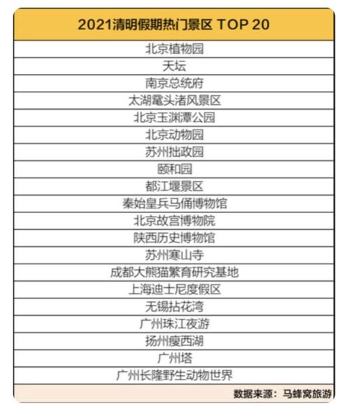 清明假期迎 補償式出游 高峰 z世代首次成主力