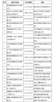 文旅部 取消16家旅行社的經(jīng)營出境旅游業(yè)務