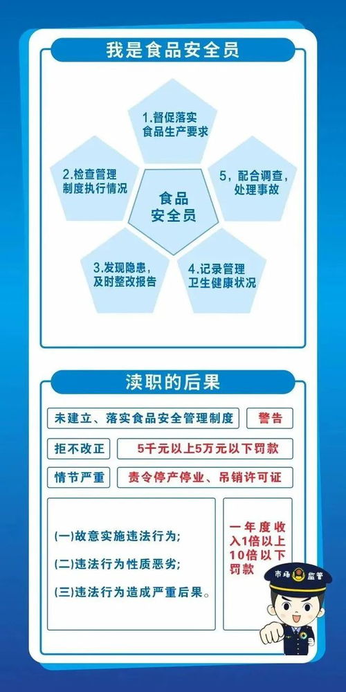 食品安全 兩個(gè)責(zé)任 你知道嗎 應(yīng)知應(yīng)會(huì)來(lái)了