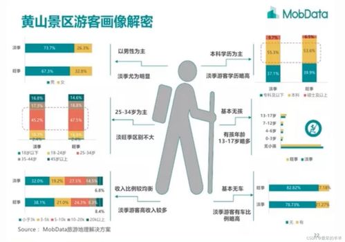 上市公司財(cái)務(wù)報(bào)表精講系列一 黃山旅游