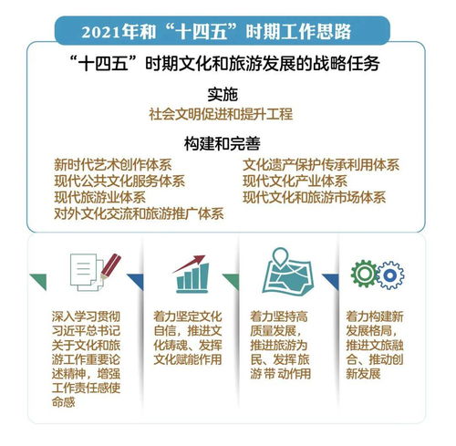 重磅丨2021年全國(guó)文化和旅游廳局長(zhǎng)會(huì)議這份工作報(bào)告透露重要信息