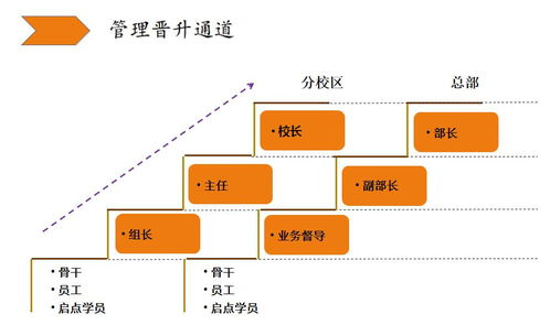 愛(ài)加教育期待你的加入