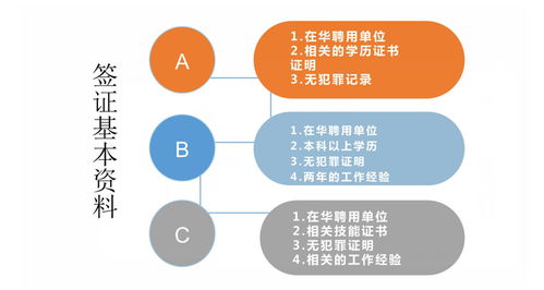 綿陽(yáng)簽證代辦公司,辦理商務(wù)旅行卡